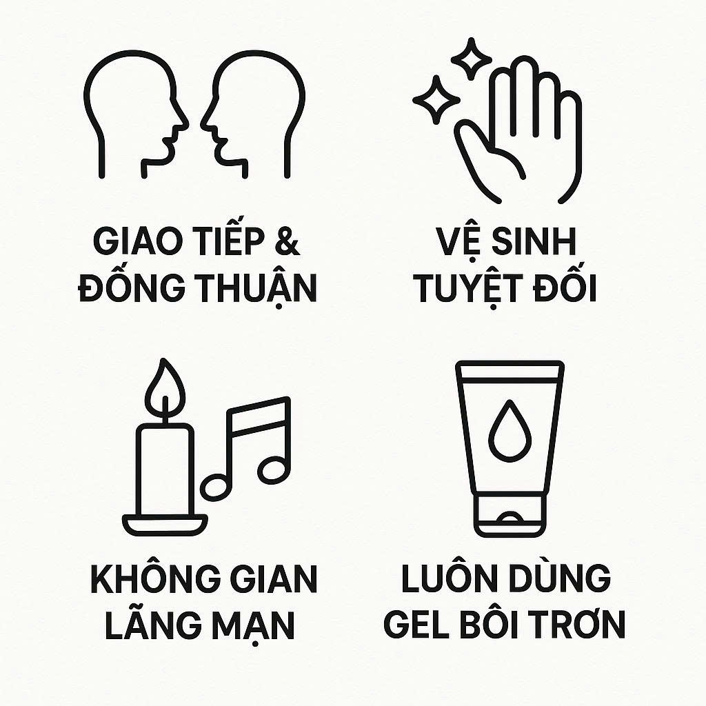 Infographic 4 nền tảng quan trọng khi kích thích điểm G: giao tiếp, vệ sinh, không gian lãng mạn và sử dụng gel bôi trơn.